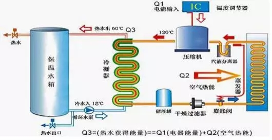 空氣能熱水器到底能省多少電？多少錢？