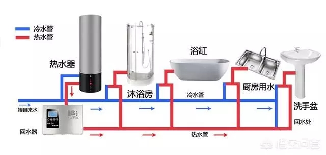 空氣能熱水器回水怎么安裝水管？