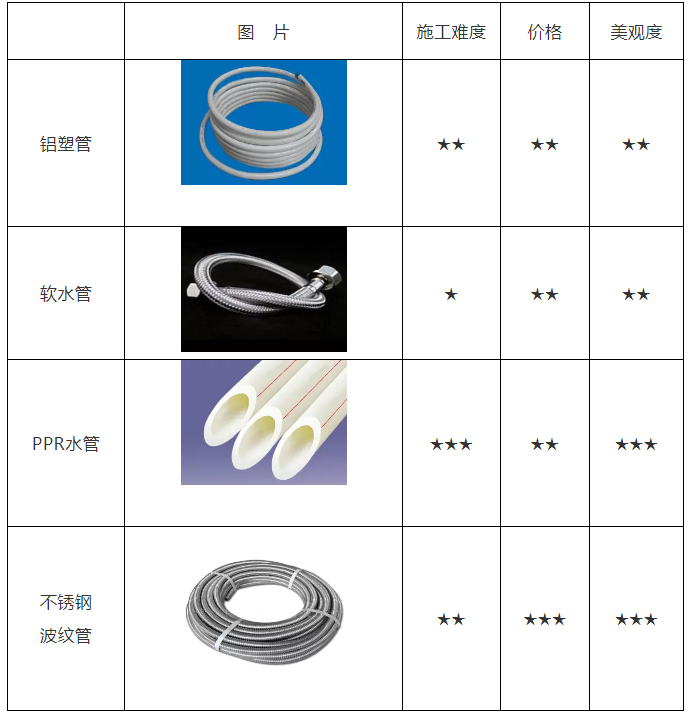 空氣能熱水器安裝、維修知識講談