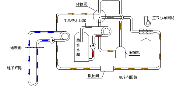 空氣源熱泵的優(yōu)勢(shì)和原理是什么？為什么選擇空氣源熱泵？
