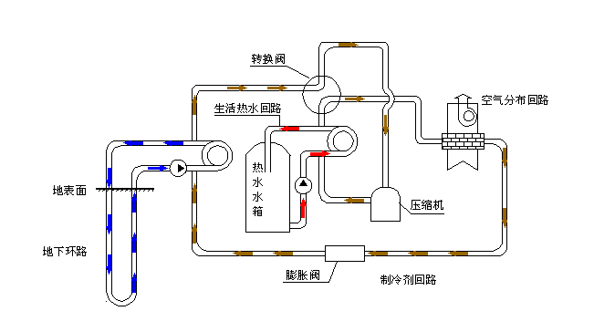 空氣源熱泵采暖VS空調(diào)采暖，誰(shuí)怕誰(shuí)！