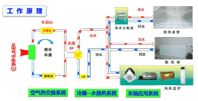 空氣能噴氣增焓原理，什么是空氣能熱泵噴氣增焓技術
