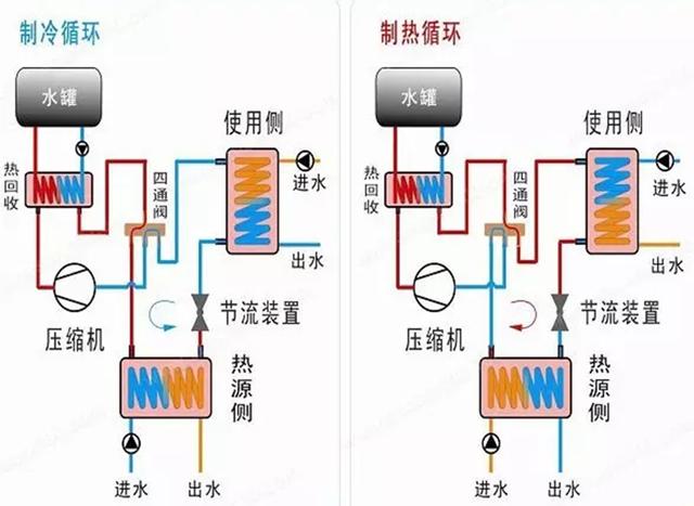 地源、水源、空氣源熱泵，怎么選？